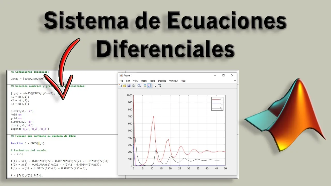 Como RESOLVER un SISTEMA de ECUACIONES DIFERENCIALES en MATLAB desde CERO 💻👨💻 | Juan José Ríos