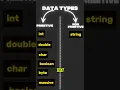 Java Data Types Explained Primitive vs Non-Primitive Data Types for Beginners