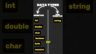 Java Data Types Explained Primitive vs Non-Primitive Data Types for Beginners