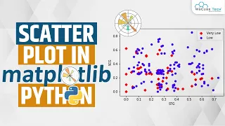 Matplotlib Scatter Plot - How to Create a Scatterplot in Python Matplotlib