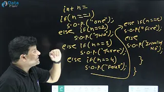 Java if-else-if ladder statement with examples Hindi