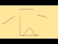 Sampling Distribution Standard Error Central Limit Theorem Explained Simply Statistics EP 9
