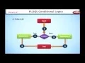 Learn Oracle PL SQL Conditional Logics