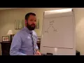 FREE TRAINING SYSTEMS FOR AUTO SHOP OWNERS Shop Fix Academy