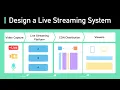 Download Lagu Bagaimana Cara Kerja Platform Streaming Langsung? (YouTube Live, Twitch, TikTok Live)