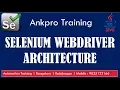 Selenium with Java 3 - Selenium webdriver architecture WebDriver interface Remote webdriver