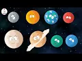 The PLANETS LULLABY: A Planets SONG for KIDS (Fun Toddler Learning Songs)