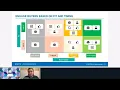 ABM 2 0 Accelerating Buyer Engagement in the Digital Era