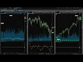 Getting Prepared For The Incoming Storm Two New GTC BUY STOP Swing Setups