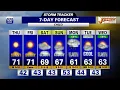 7 Day Forecast Chico Redding
