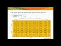 How can computers understand synonyms Introduction to Word2Vector