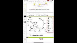 A* Search Algorithm Fully explained