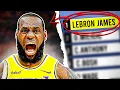 What REALLY Happened To The Players Drafted AFTER Lebron James