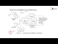 Business Intelligence Architectures - Business Intelligence
