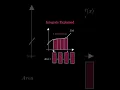 Download Lagu Integral explained😮 | integration