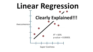 Linear Regression Clearly Explained 