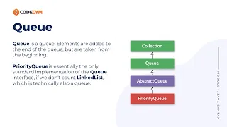 Java Queue CodeGym University Course