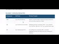 Java History Interview Questions Study Guide