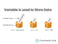 JavaScript Variables In Tamil JavaScript Tutorial For Beginners In Tamil