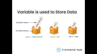 JavaScript Variables In Tamil JavaScript Tutorial For Beginners In Tamil