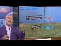 Derechos Weather Wisom