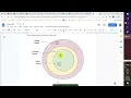 Global function and block scope Scope chain in Javascript Let keyword