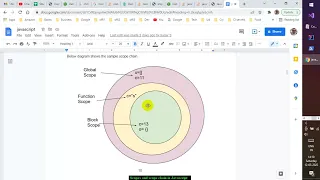 Global function and block scope Scope chain in Javascript Let keyword