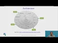 Introduction to Linux Shell Kernel and Architecture