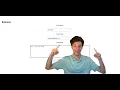 Easy and FREE Contact Forms In Express js