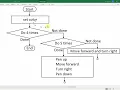 ECE102 blockly games turtle activity and flow chart