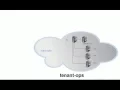 LXD Deployment in OpenStack