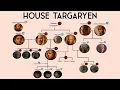 House of the Dragon Targaryen Family Tree