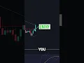 Download Lagu BEST Trend Line Breakout Strategy on TradingView 📈