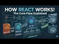 How React Actually Works Behind the Scenes Complete Flow Explained