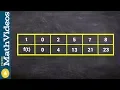 Unit 4 trapezoidal sum approximation from a table