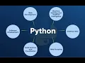 Scientific Computing with NumPy - Part 1 Python for Data Analysis