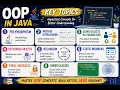 Module 2 Polymorphism B TECH S3 PBCST304 OBJECT ORIENTED PROGRAMMING
