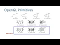 Unit 3-3 - OpenGL Programming