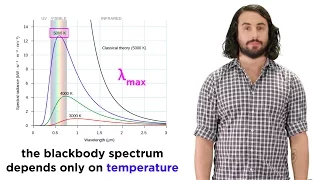 Download Quantization of Energy Part 1: Blackbody Radiation and the Ultraviolet Catastrophe MP3