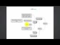Facade Java EE Pattern with Example