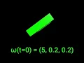 Simulating the Intermediate Axis Theorem 1