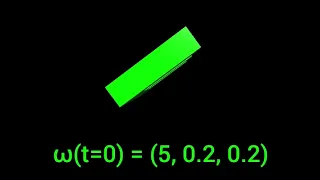 Simulating the Intermediate Axis Theorem 1