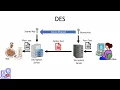 12 DES Cryptography Algorithm