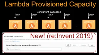AWS Lambda Provisioned Concurrency Lambda Scaling and Concurrency 101 Lambda Account Concurrency