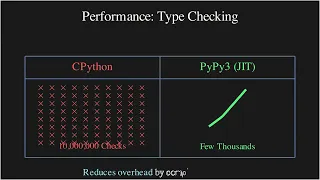 Why PyPy is 3x Faster than Python JIT Explained