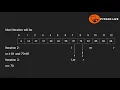 Binary search Data Structures in Telugu