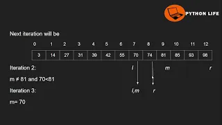 Binary search Data Structures in Telugu