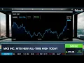 Overlooked Stock MKSI Hits All-Time High