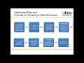 Data Dictionary Creation