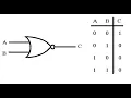 Why XOR is used everywhere in Cryptography